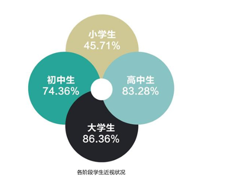 LED護眼教室燈,LED護眼燈配光圖,,LED黑板配光圖,黑板燈配光方案,教室燈安裝說明