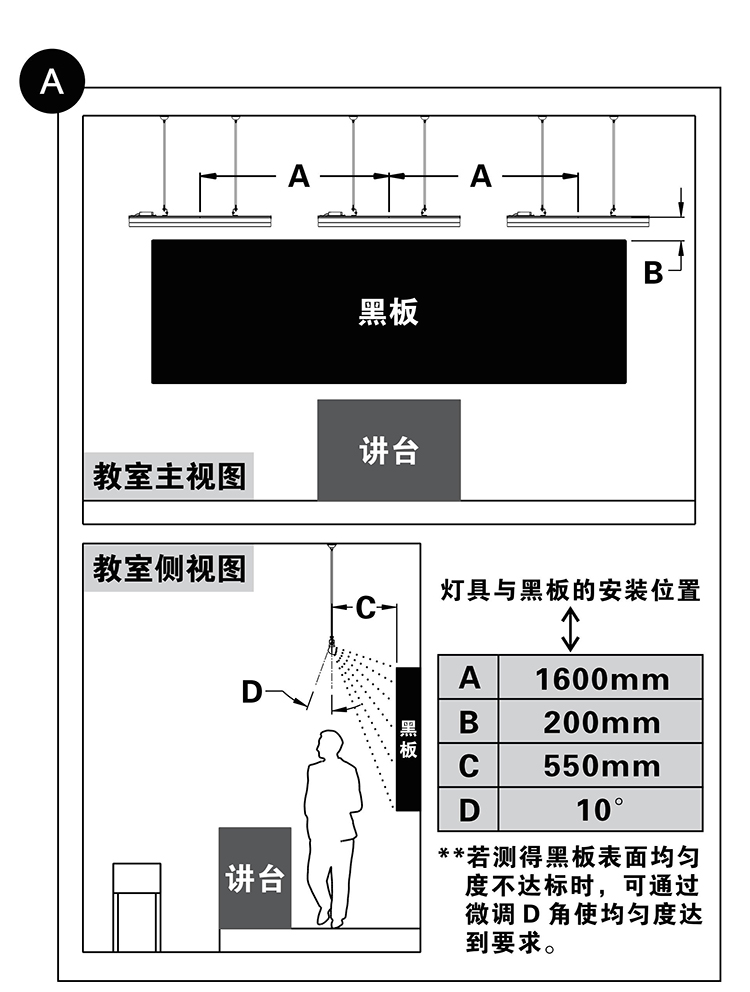 學(xué)校校園教室照明燈具最新標(biāo)準(zhǔn)黑板燈光照明標(biāo)準(zhǔn)改造注意事項(xiàng)安裝標(biāo)準(zhǔn)專用燈安裝說明