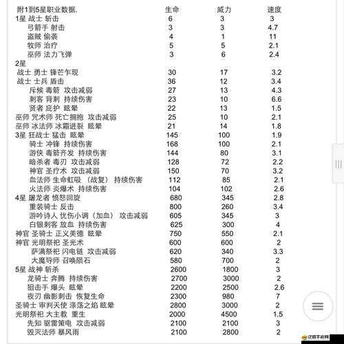 艾爾多戰(zhàn)記美洛的寶藏通關(guān)秘籍！3步輕松拿寶藏+隱藏獎(jiǎng)勵(lì)攻略